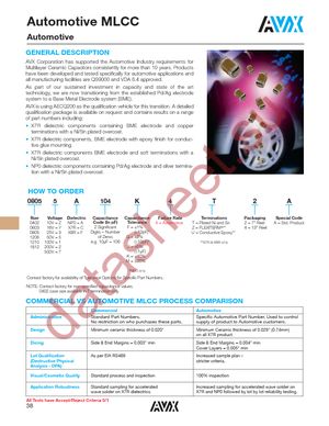 06031C152K4T2A datasheet  